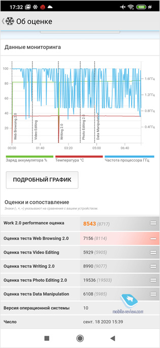  ,  : Xiaomi Redmi 9