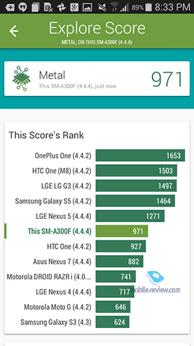 Samsung A3 (SM-A300F)