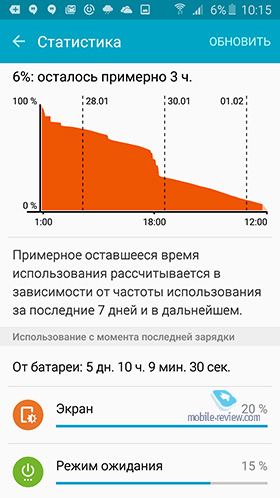 Galaxy A7 2016 