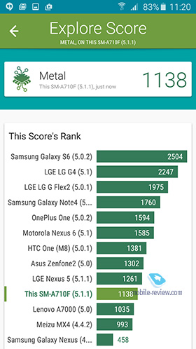 Galaxy A7 2016 