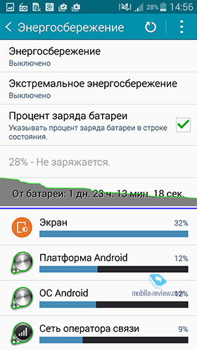 Samsung Galaxy A7 (A700F)