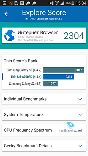 Samsung Galaxy A7 (A700F)