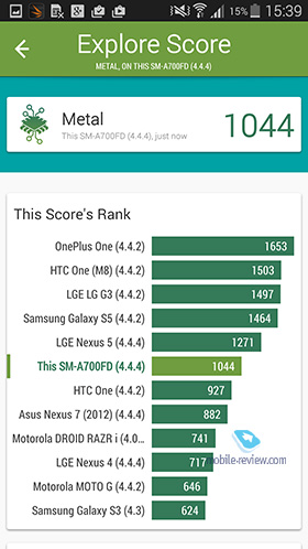 Samsung Galaxy A7 (A700F)