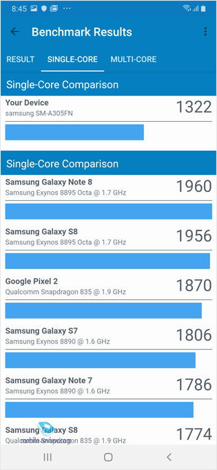   Samsung A30 2019