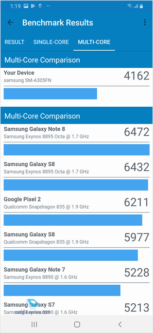   Samsung A30 2019