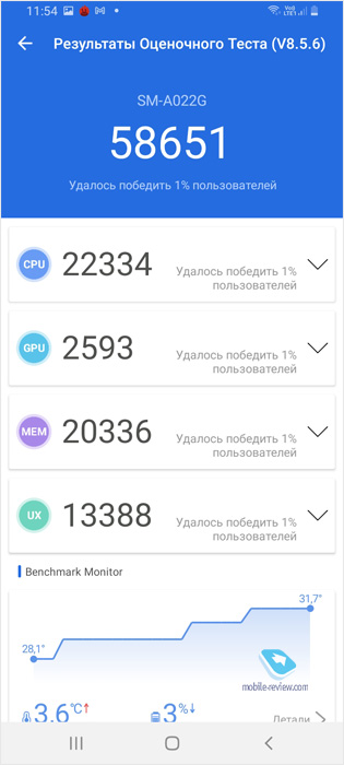    Samsung Galaxy A02 (SM-A022G/DS)