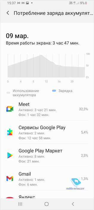    Samsung Galaxy A02 (SM-A022G/DS)