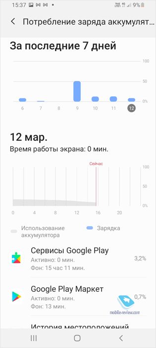    Samsung Galaxy A02 (SM-A022G/DS)
