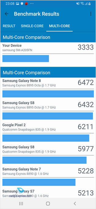   Samsung Galaxy A20 (SM-A205FN/DS)