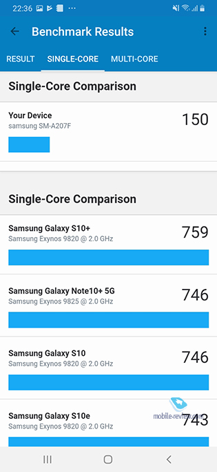   Samsung A20s 2019 (SM-A207F/DS)