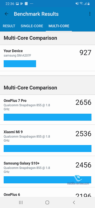   Samsung A20s 2019 (SM-A207F/DS)