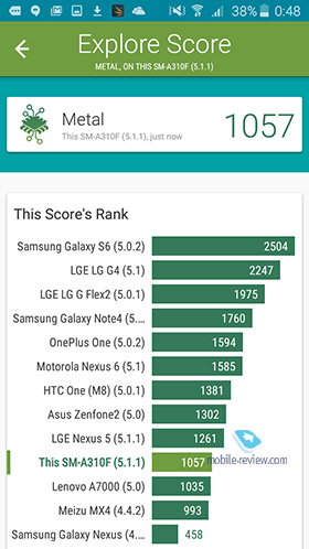 Samsung Galaxy A3 2016 