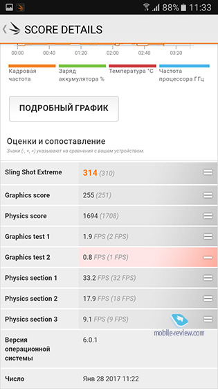 Samsung Galaxy A3