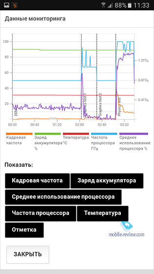 Samsung Galaxy A3