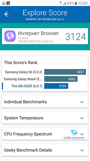 Samsung Galaxy A3