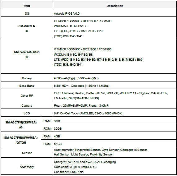   Samsung Galaxy A30S