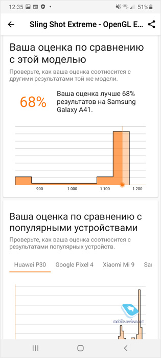   Samsung Galaxy A41 (SM-A415F/DSM)