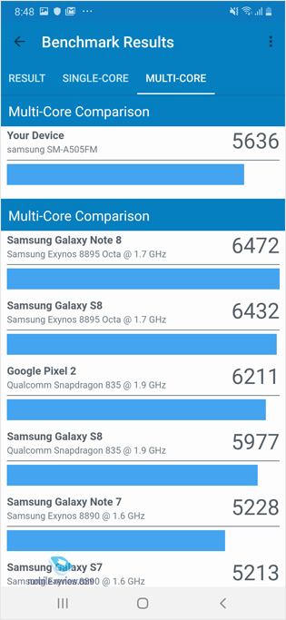 Samsung A50 2019 (SM-A505FN/DS)