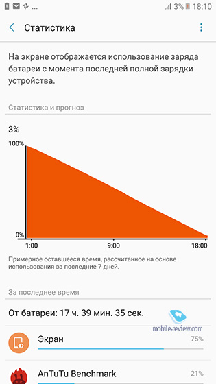 Samsung Galaxy A7 2017