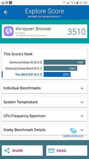 Samsung Galaxy A7 2017