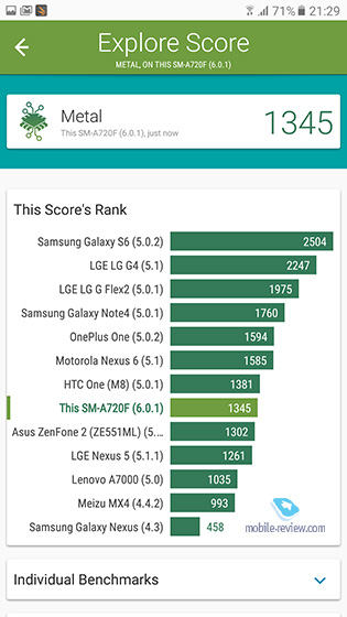 Samsung Galaxy A7 2017