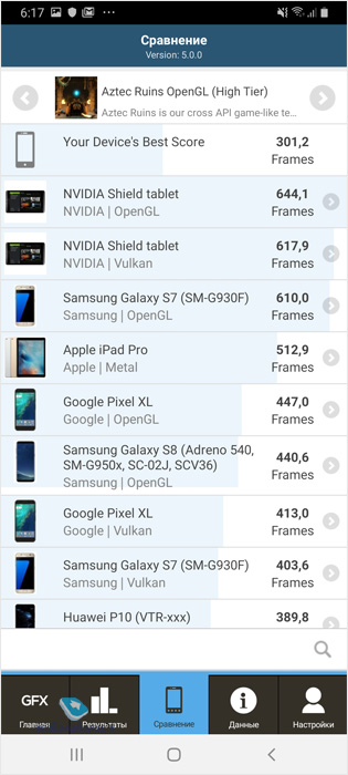 Обзор смартфона Samsung Galaxy A70 (SM-A705FN/DSM)