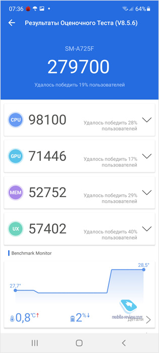  Samsung Galaxy A72 (SM-A725F/DS)
