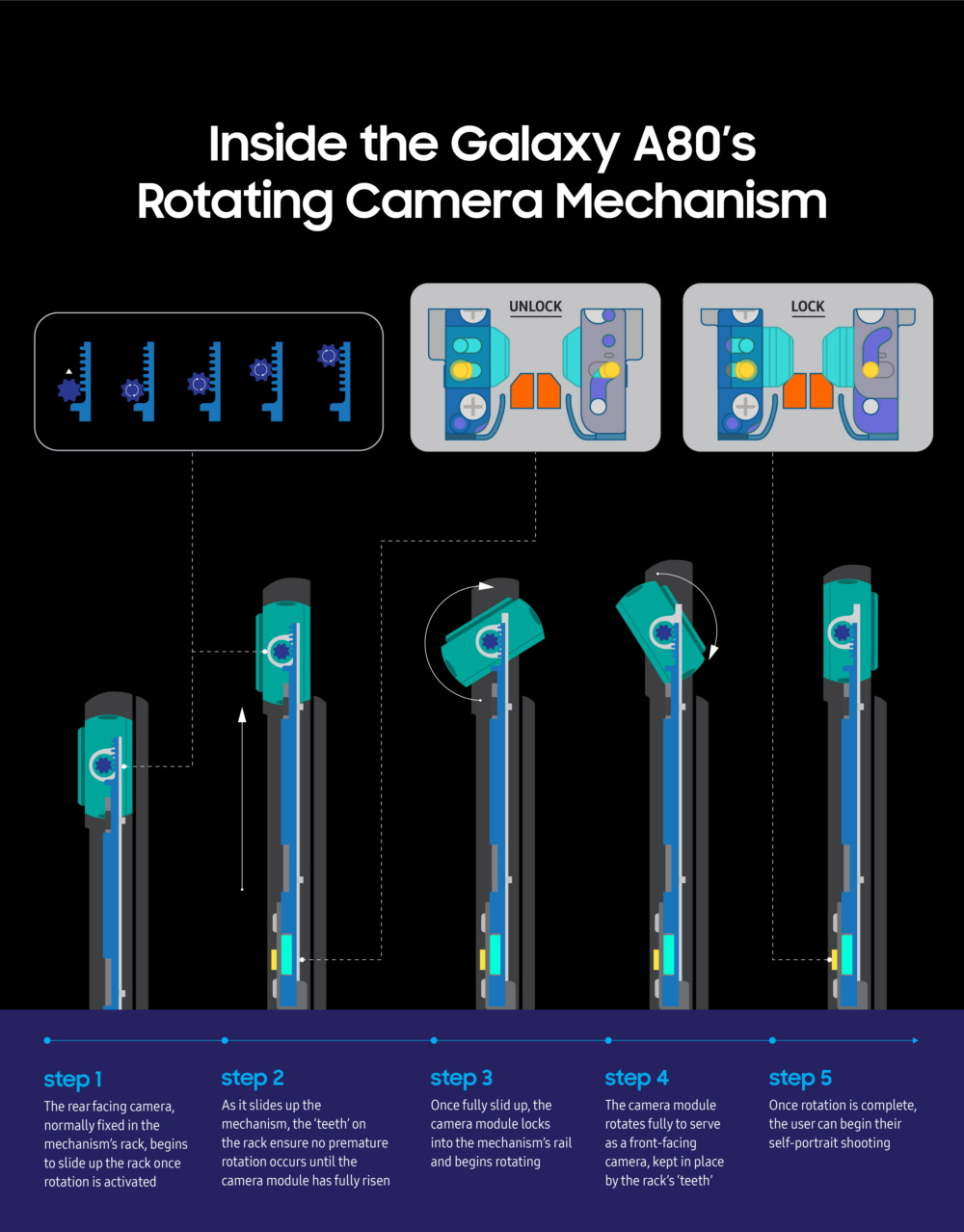   Samsung Galaxy A80 (SM-A805F/DSM)