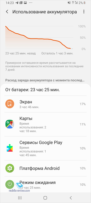   Samsung Galaxy A80 (SM-A805F/DSM)