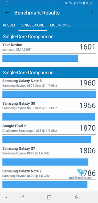 Samsung Galaxy A9 2018