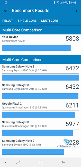 Samsung Galaxy A9 2018