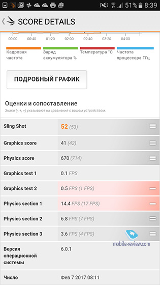 Samsung Galaxy J5 2016