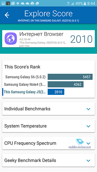 Samsung Galaxy J5 2016