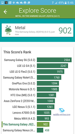 Samsung Galaxy J5 2016