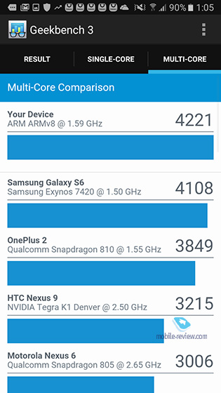 Samsung Galaxy J7 2016