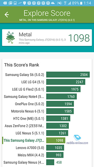 Samsung Galaxy J7 2016