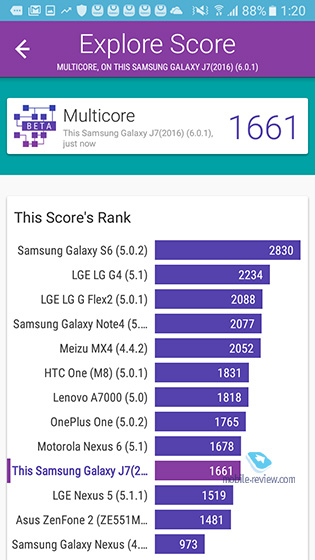 Samsung Galaxy J7 2016