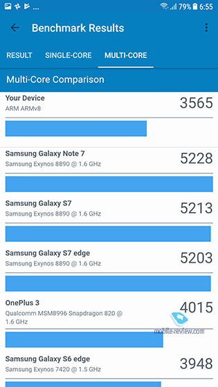 Samsung Galaxy J7 2017