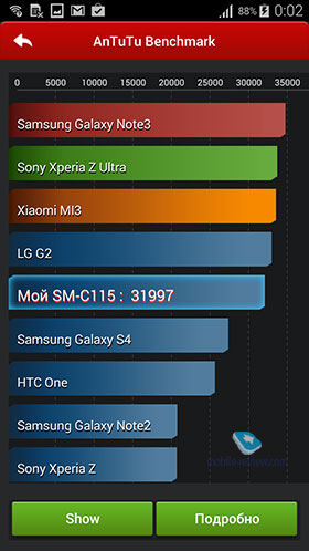 Samsung Galaxy K Zoom (SM-C115)