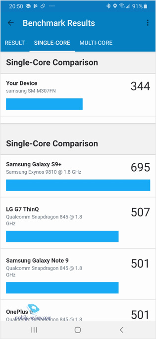Первый взгляд на Samsung Galaxy M30s – король среднего сегмента
