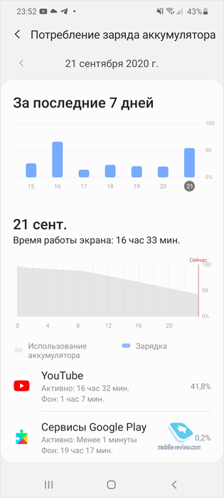   Samsung Galaxy M51 (SM-M515F/DS)