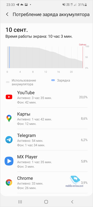   Samsung Galaxy M51 (SM-M515F/DS)