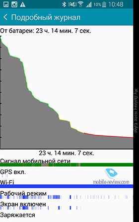 Samsung Galaxy Note EDGE SM-915