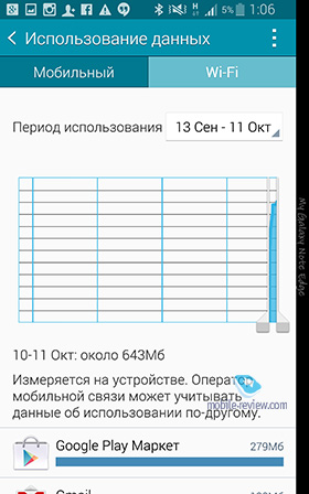 Samsung Galaxy Note EDGE SM-915