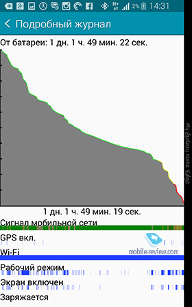 Samsung Galaxy Note EDGE SM-915