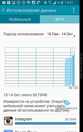 Samsung Galaxy Note EDGE SM-915