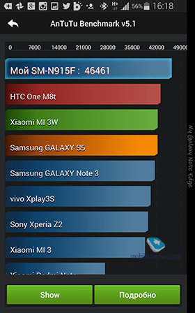 Samsung Galaxy Note EDGE SM-915