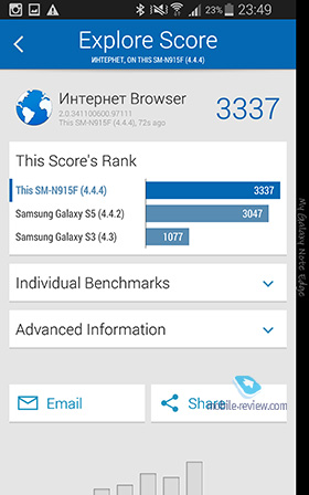 Samsung Galaxy Note EDGE SM-915