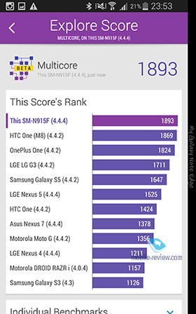 Samsung Galaxy Note EDGE SM-915