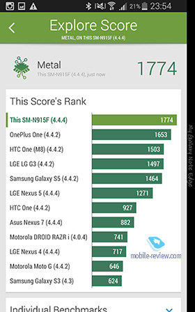 Samsung Galaxy Note EDGE SM-915